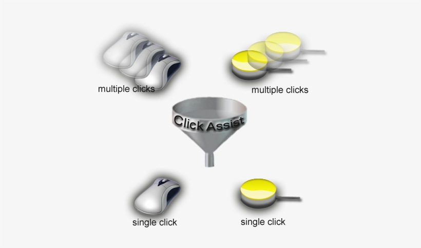 Reach's Click Assist™ Feature - Frying Pan, transparent png download