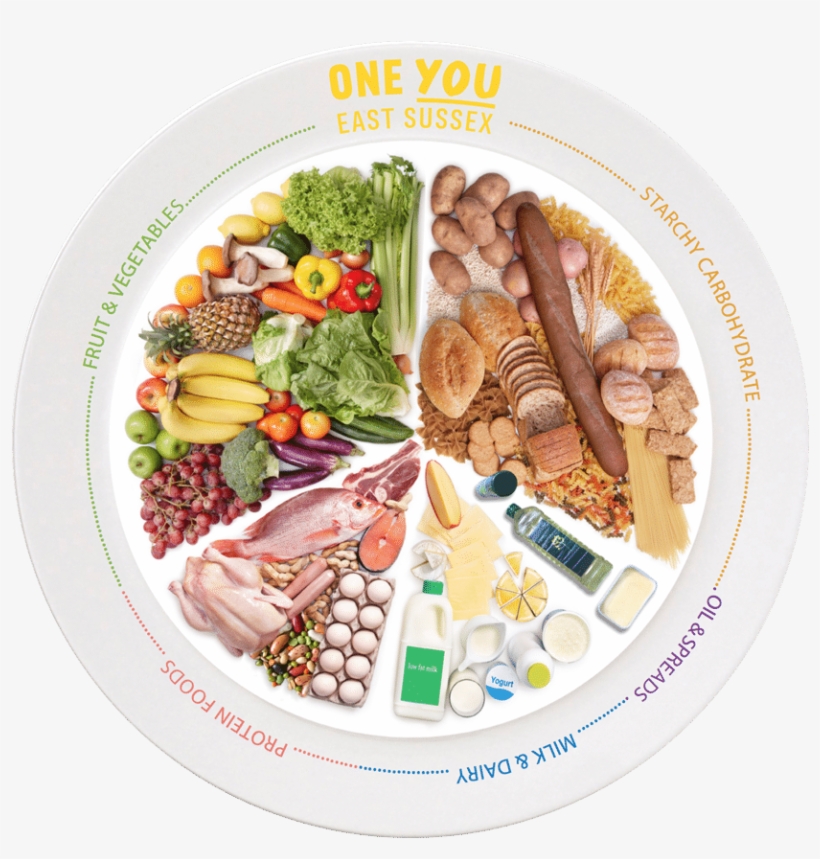 Balanced Plate - Healing Power Of Food And Diet - Curing Yourself Through, transparent png download