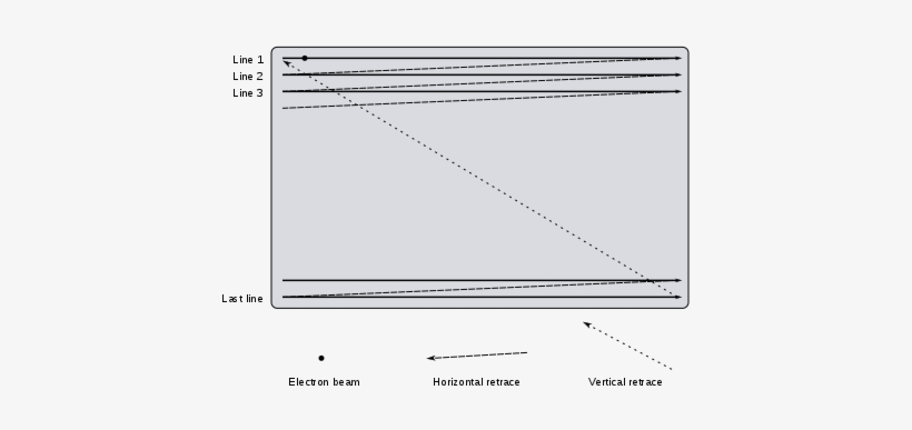 When Analog Television Was Developed, No Affordable - Raster Scanner Vs Line Scanner, transparent png download