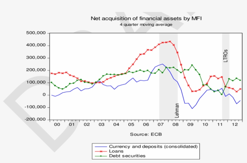 Net Financial Position Graph Net Acquisition Of Financial Assets By Mfi PNG Image | Transparent PNG ...