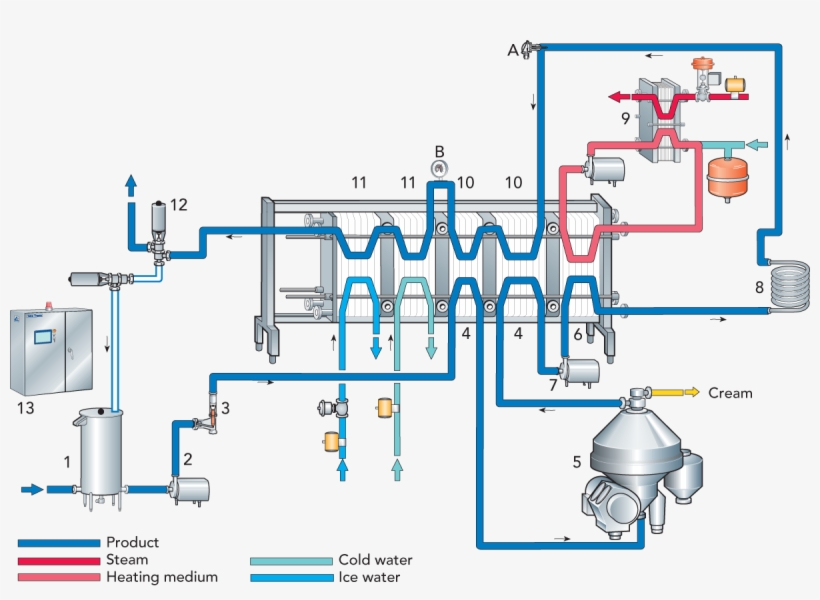 Download Above The Water Line, Mass Better Than Its, transparent png download