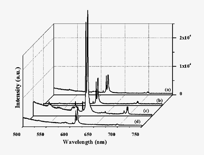 Room-temperature Emission Spectra Of The Ba 1−x Eu, transparent png download