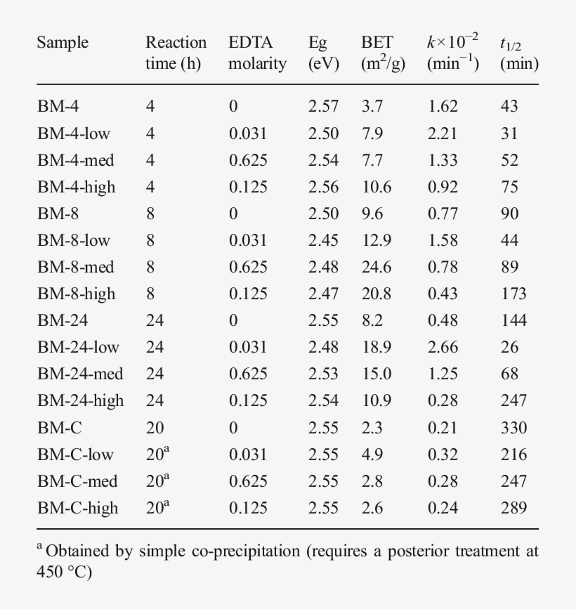 Bi 2 Moo 6 Samples Synthesized And Some Physical Properties, transparent png download