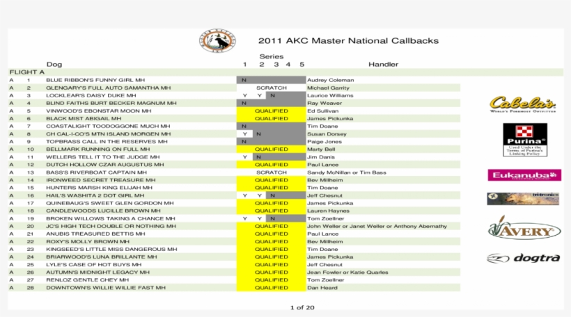 2011 Akc Master National Callbacks, transparent png download