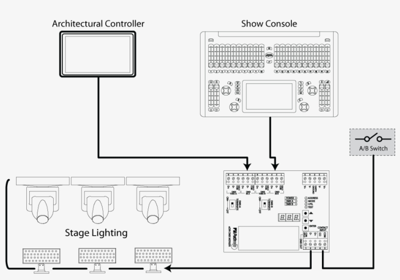 When The Terminal Pins Are Closed , Using A Dry Contact, transparent png download