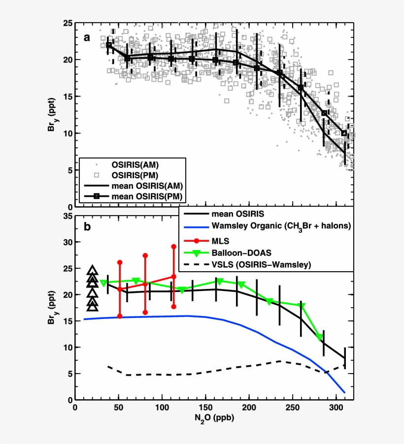 Tracer Correlation Plot Of Osiris Br Y And Odin/submillimetre, transparent png download