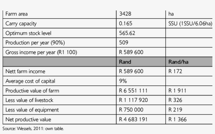 Traditional Calculation Principle Calculation Of Value, transparent png download