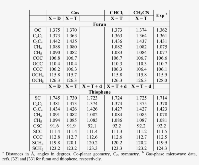 C 2v Symmetry Restricted Optimized Geometries At The PNG Image ...