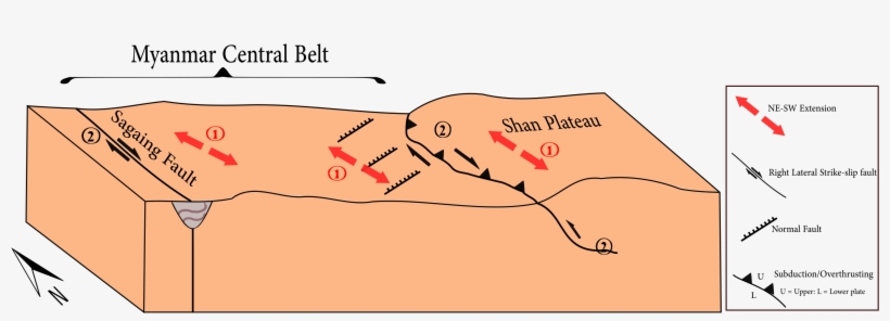 The Shan Plateau And Sagaing Fault Movement, transparent png download