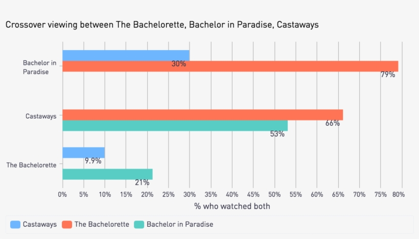 Viewers Of All Three Series Seem To Have A Thing For, transparent png download