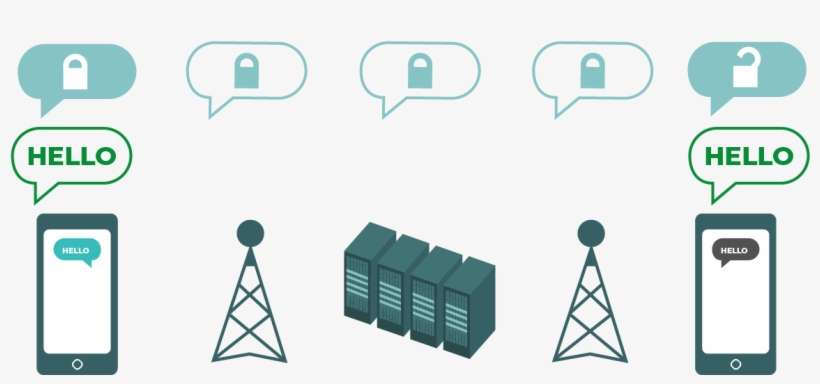 The Diagram Shows End To End Encryption, transparent png download