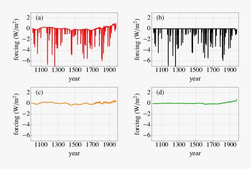 Deterministic Part Of The Solution With Crowley Forcing, transparent png download