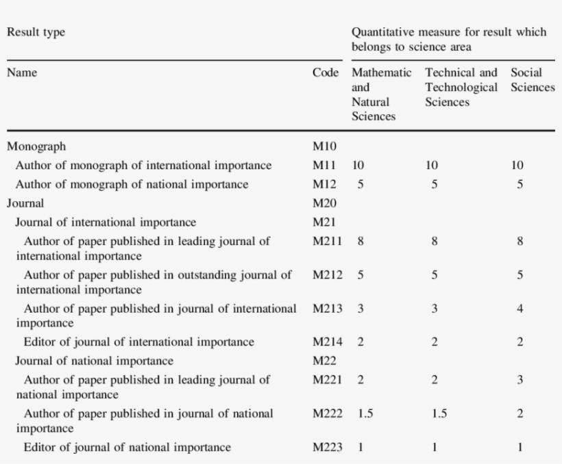 An Example Of Rule Book With Three Hierarchical Levels PNG Image