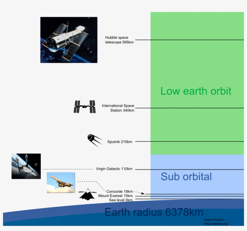 To Find Out A Schedule Of When The Iss, transparent png download