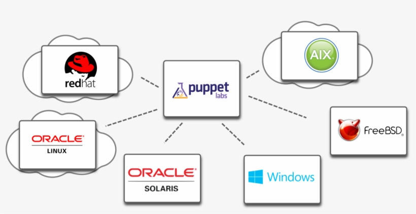 As You Can See From The Depiction Above, Puppet Is, transparent png download