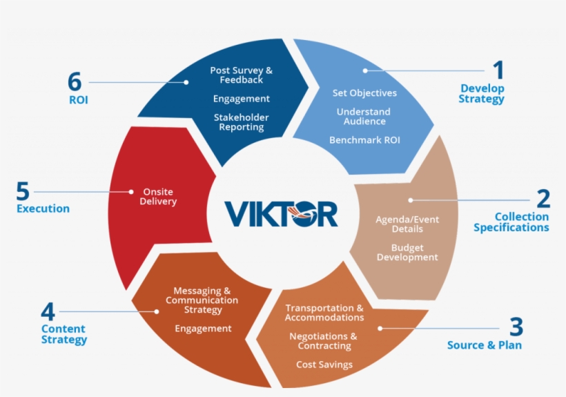 Our Meeting Design & Management Process, transparent png download