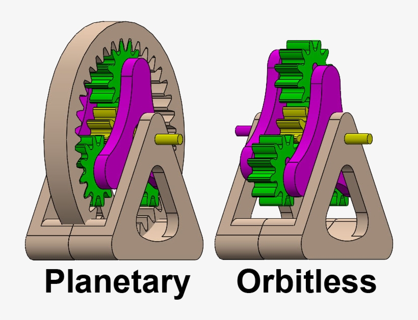 Gear Systems Are One Of The Oldest And Most Iconic, transparent png download