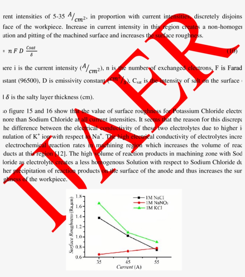 Surface Roughnessvariations To The Change Of Current, transparent png download