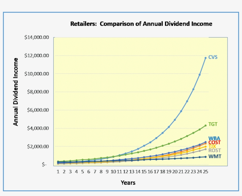 Wmt Looks Like Dead Money, Unless It Starts Growing, transparent png download