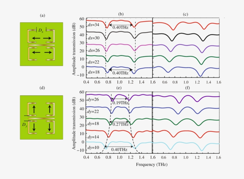 Illustration Of The Change In Parameter Dx, transparent png download