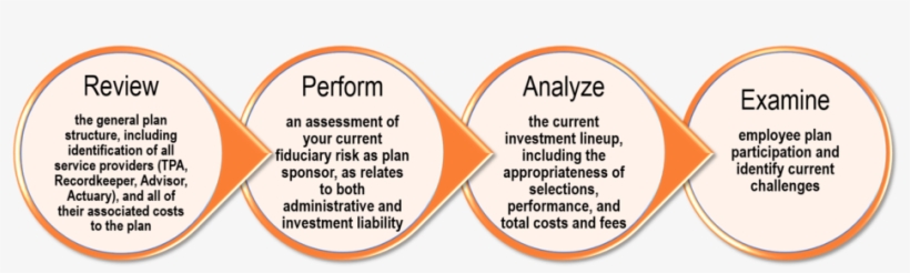First, We Perform A Comprehensive Analysis Of Your, transparent png download