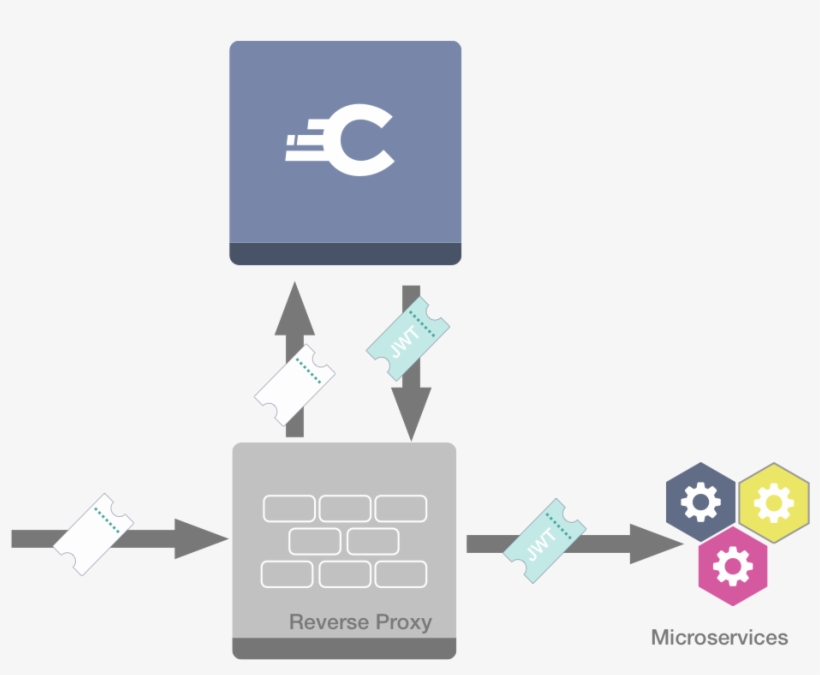 Phantom Token Flow, transparent png download