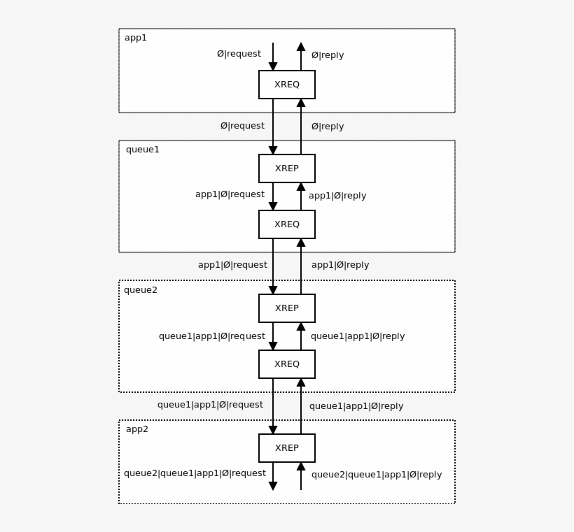 X2 PNG Image | Transparent PNG Free Download on SeekPNG