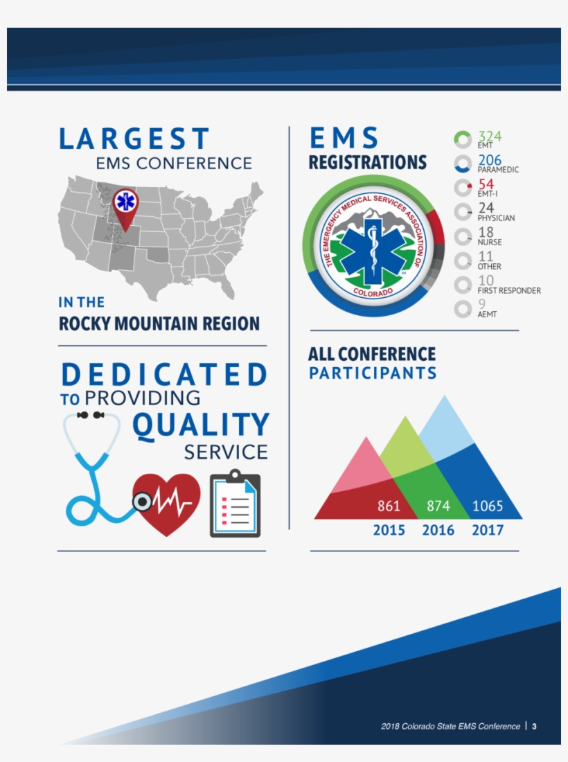 La R G E S T Ems Conference Ems 324 Emt Registrations, transparent png download