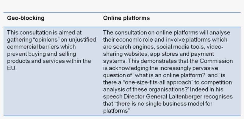 The Consultations' Aim Is To Identify And Categorise, transparent png download