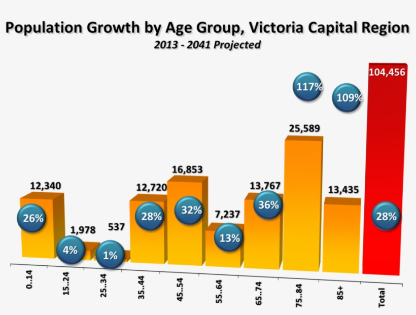 In Annual Terms, Population Growth Would Increase Into, transparent png download