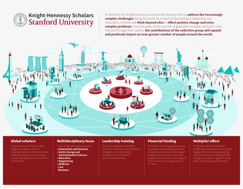 The Knight-hennessy Scholars At Stanford Creates A - Graphic Design, transparent png download