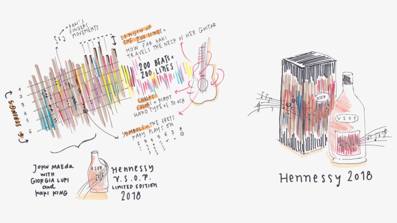 For Every Beat, We Also Added An Additional Layer Of - Data Humanism, transparent png download