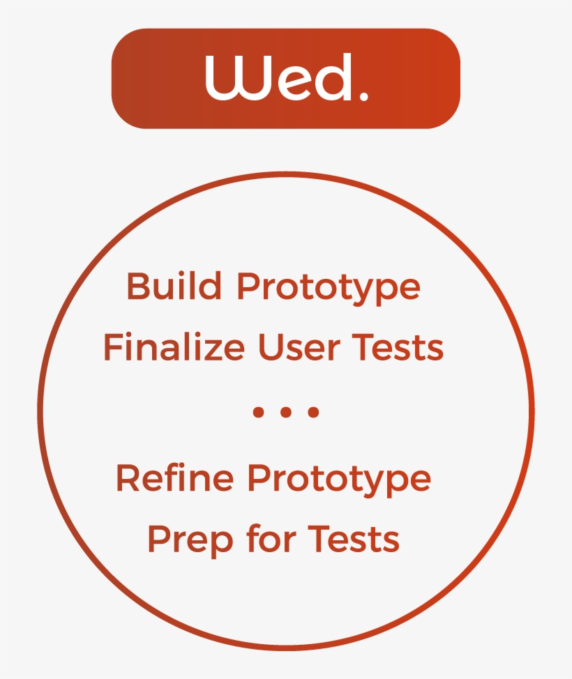 Wily Design Process-wednesday - Uu Chalice, transparent png download