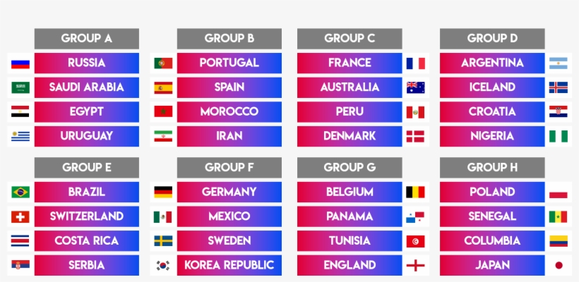Opta's World Cup Predictor Has Been Built Using Our - 2018 World Cup, transparent png download