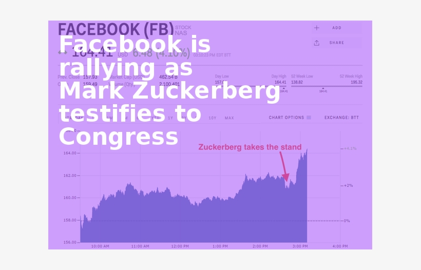 Facebook Is Rallying As Mark Zuckerberg Testifies To - Business Executives, transparent png download