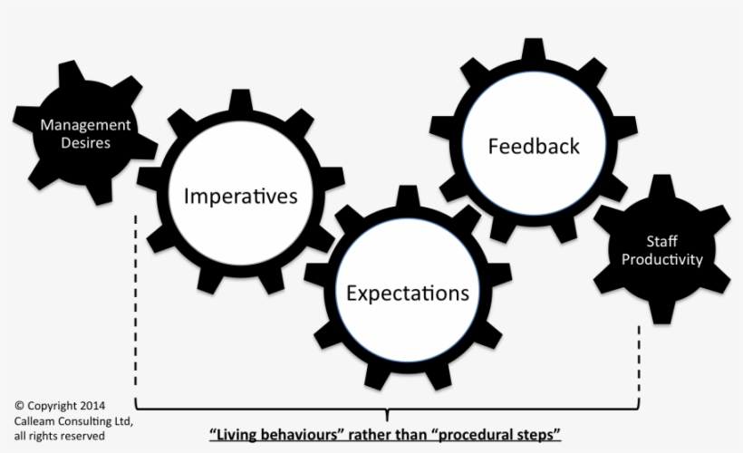 Culture's Cogs - Hygiene, transparent png download