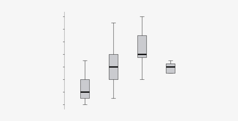 Box-plot Of The Genogram Scores In Cases And Controls - Diagram PNG ...
