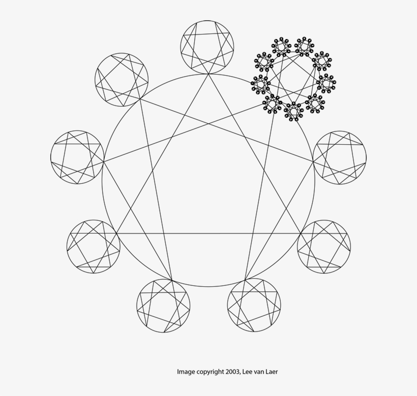 Fraktal Enneagram Personality Types, Fractals, Google, transparent png download
