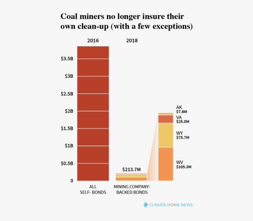 In October, The Trump Administration Rolled Back The, transparent png download