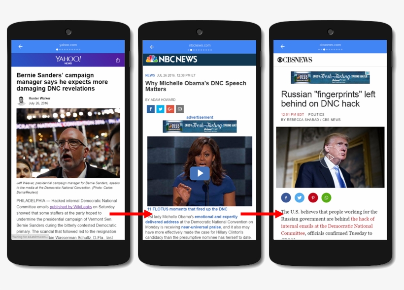 Each Time A User Loads And Swipes Past A Publisher, transparent png download
