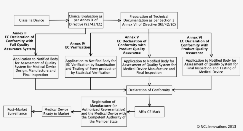 13 111k Biologics Ema 10 Feb 2013, transparent png download