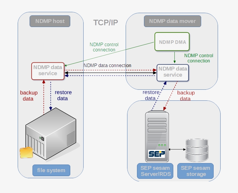 As Of Sep Sesam PNG Image | Transparent PNG Free Download on SeekPNG