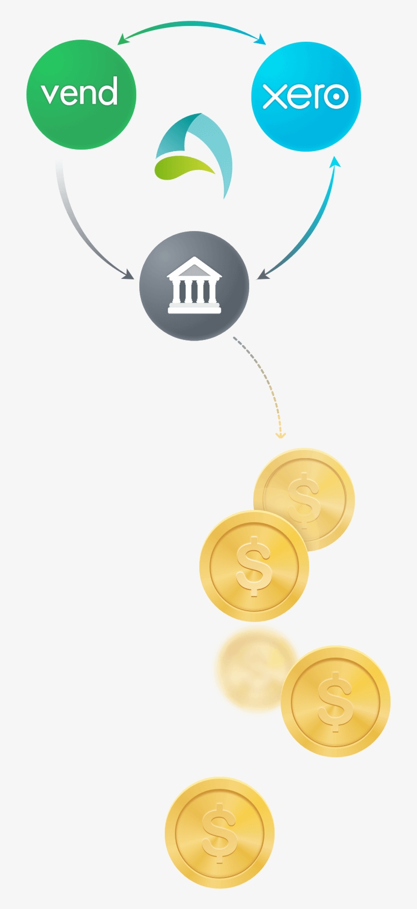 Vend Xero Integration And Full Bookkeeping Service, transparent png download