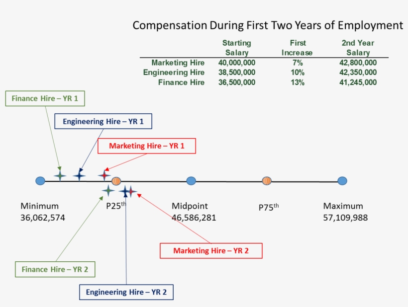 In The End, All Three Individuals Are Successfully, transparent png download