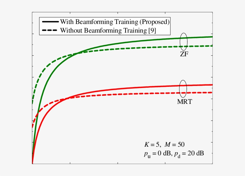 Spectral Efficiency Versus Coherence Interval For Mrt, transparent png download
