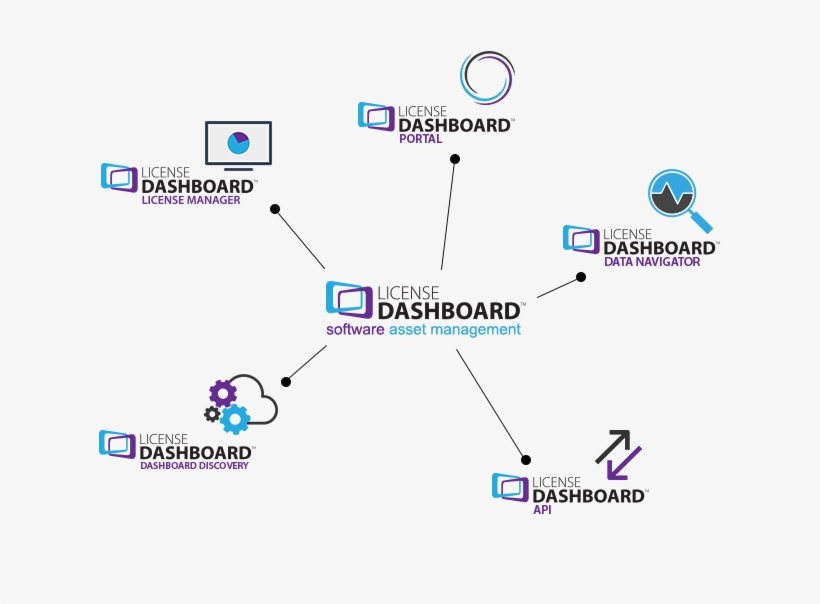 We Then Upload This Information To A Web Service Enabling, transparent png download
