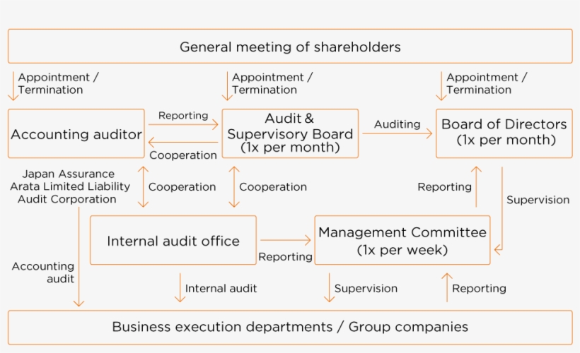 Remuneration Of Directors And Audit & Supervisory Board, transparent png download