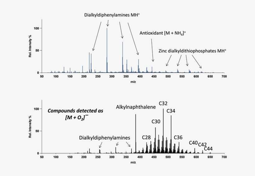 Negative Ion O2─• Attachment Dart Mass Spectrum Of, transparent png download