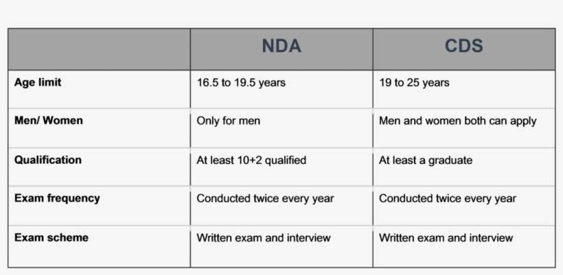 Both These Exams Are Conducted By The Union Public, transparent png download