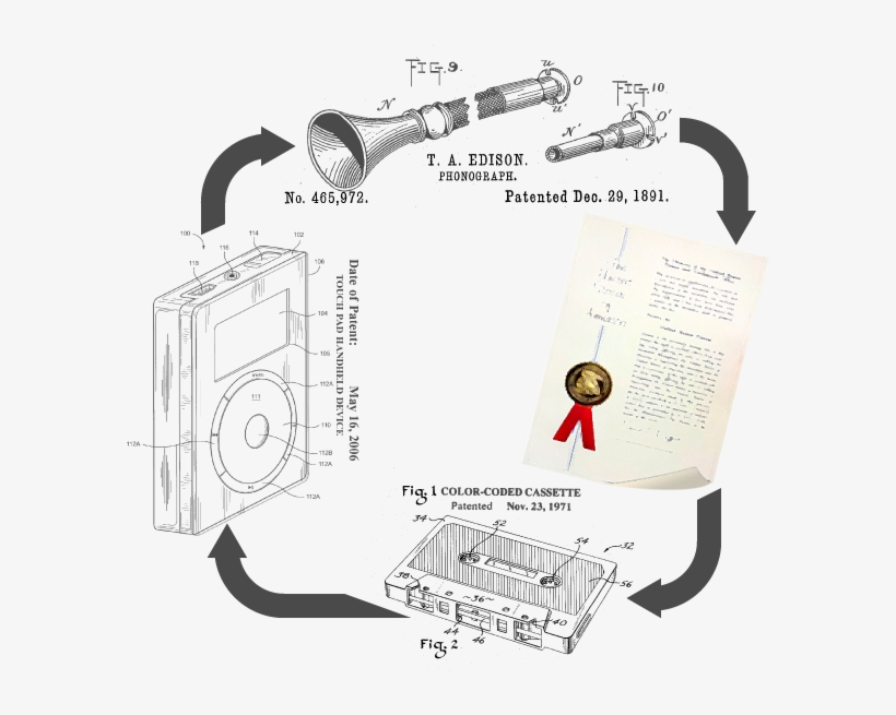 Chart Showing Arrows From Number 1, 2, 3, 4 In A Cycle - Technical Drawing, transparent png download